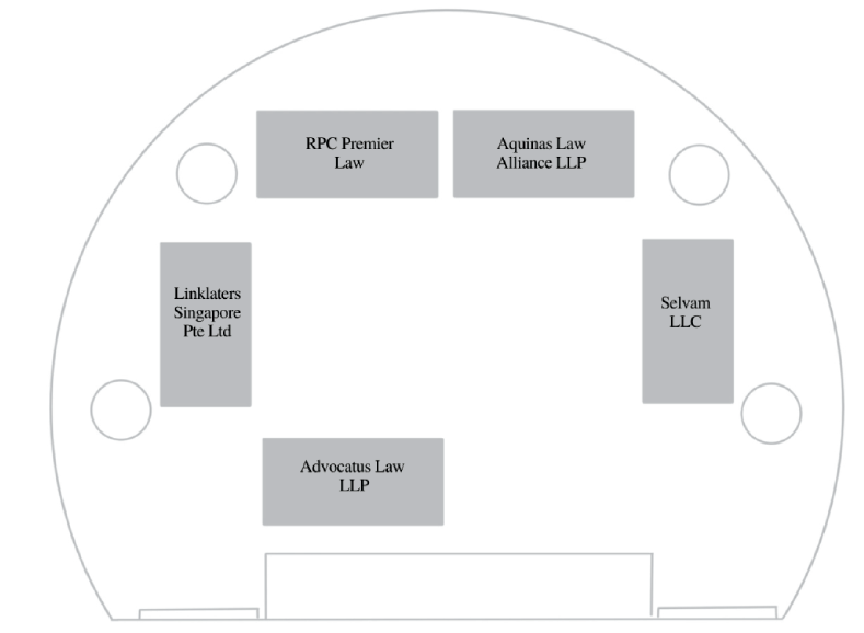 Firm Exhibition Guide Map - 1 February 2023, Staff Lounge