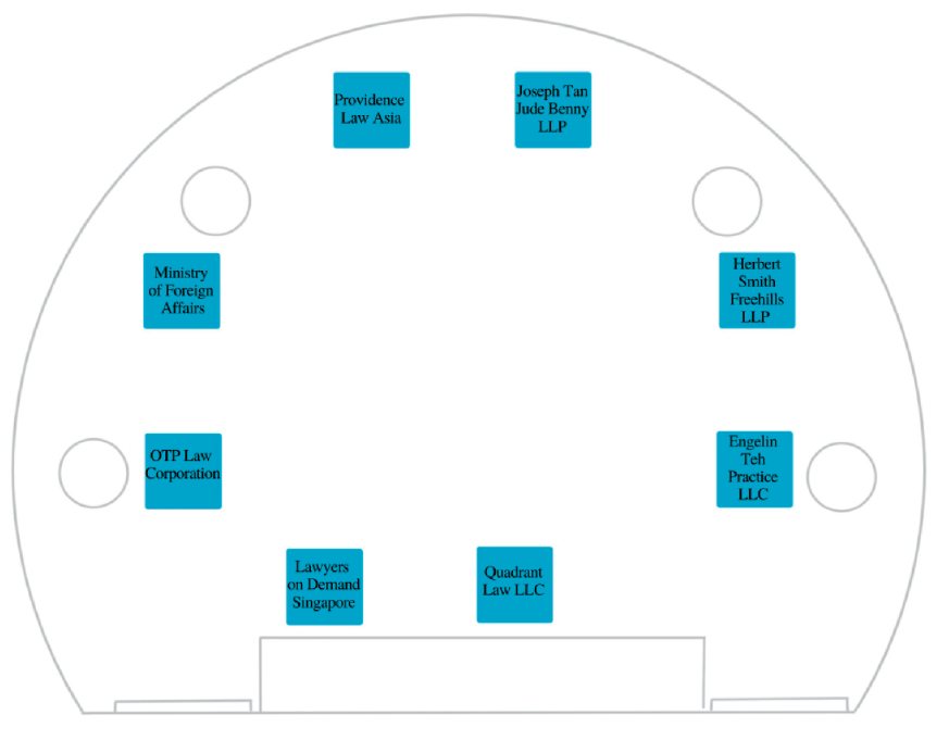 Firm Exhibition Guide Map - 2 February 2023, Staff Lounge