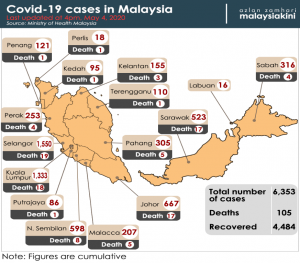 Perak covid-19 cases by district today